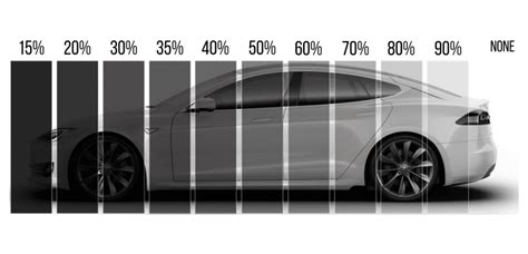 Texas Tint Laws - Window Film Pros Find laws for all Windows