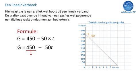 Lineair Verband Opstellen Bij Grafiek Deel Wiskunde Tv Youtube