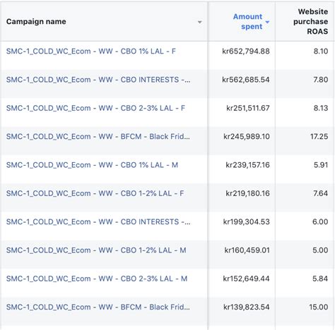 21X ROAS Facebook Ads Ecommerce Case Study Depesh Mandalia