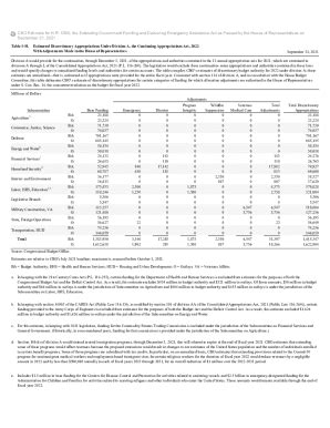 Fillable Online Cbo Estimate For H R The Extending Government