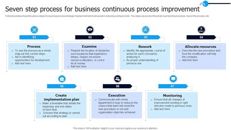 Seven Step Process For Business Continuous Process Improvement PPT Template