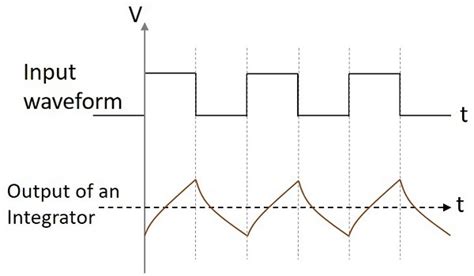 Special Functions Of Lpf And Hpf