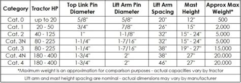 3 Point Hitches For Tractors Diagram Size Categories How To Connect And More Sand Creek Farm