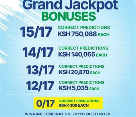 Sportpesa Mega Jackpot Result Bonuses And Winners Last WeekendHere