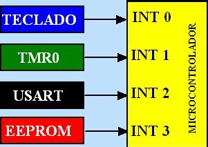 TUTORIAL MICROCONTROLADORES PIC 16F84 16F628 16F88 SISTEMA DE