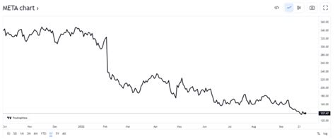 A Stock Power Breakdown of META