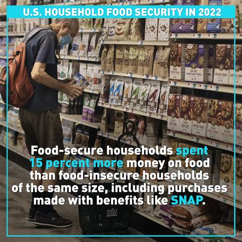 Food Insecurity In U S Households Is Climbing Cgtn