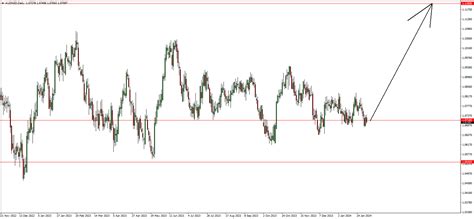 Forex Credit Agricole otevřela long na AUD NZD FXstreet cz