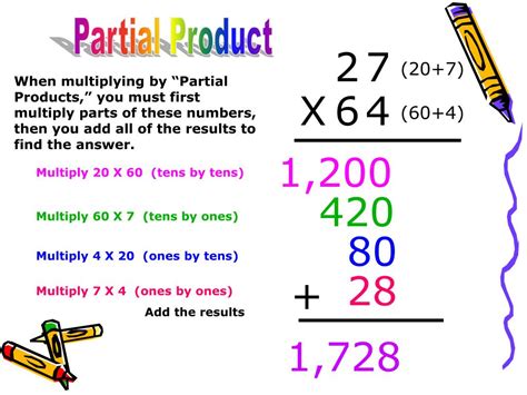 Partial Products Method For Multiplication