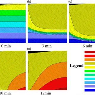 Figure A E Show The Simulation Results Of The Pressure Head In