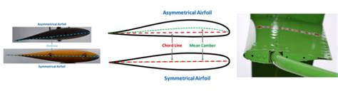 Helicopter Aerodynamics Helicopter Training Videos Htv