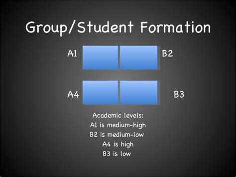 Kagan Presentation