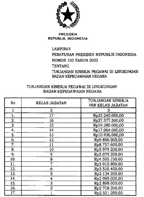 Kelas Jabatan Auditor Homecare24