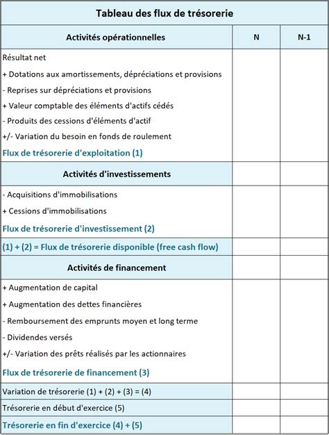 Cash Flow Et Free Cash Flow D Finition Calcul Et Diff Rences