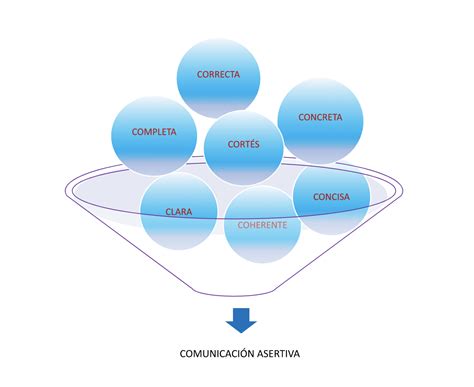 Comunicaci N Asertiva Qu Es Tipos Y Ejemplos Almudena