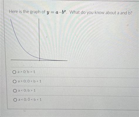 Solved Here is the graph of y=a⋅bx. What do you know about a | Chegg.com