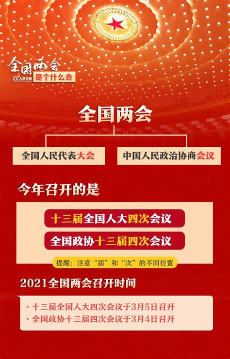 全国两会是个什么会？收好这份知识帖！最新报道河南省人民政府门户网站