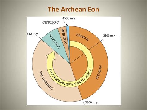 Ppt The Archean Eon Powerpoint Presentation Free Download Id5176127