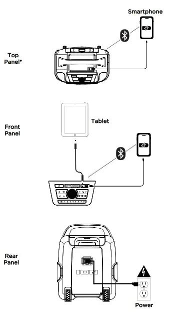 Ion Sport W Portable Bluetooth Battery Powered All Weather