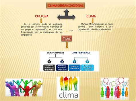 Mapa Conceptual Clima Organizacional Ppt