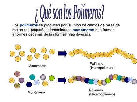 Polimeros sinteticos