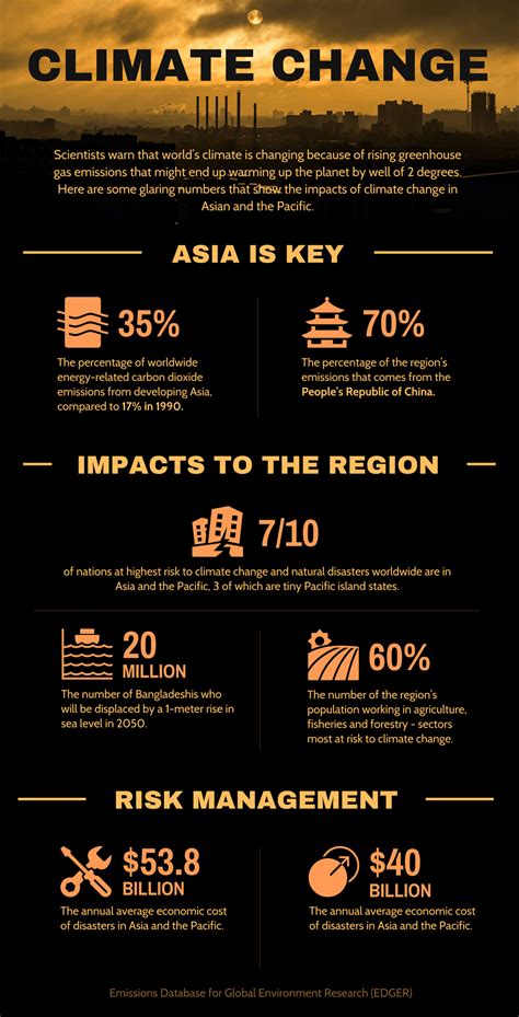 25 Statistical Infographic Examples To Help Visualize Data Venngage