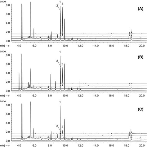 Typical Reconstructed Mass Chromatograms For A Standard Spiked Urine