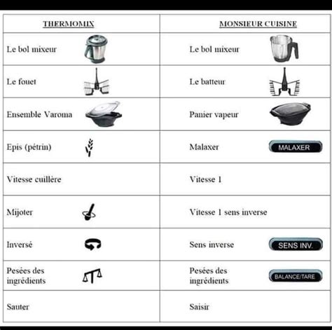 Thermomix Conversion Tips And Tricks