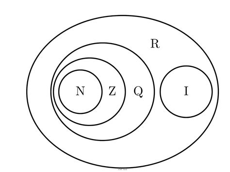 Theoremz Insiemi Numerici Spiegazione Quiz E Esercizi