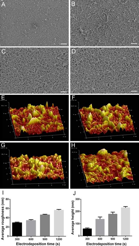 Sem And Afm Images Of Pda Cntspedot Coating On Ito Glass The Films