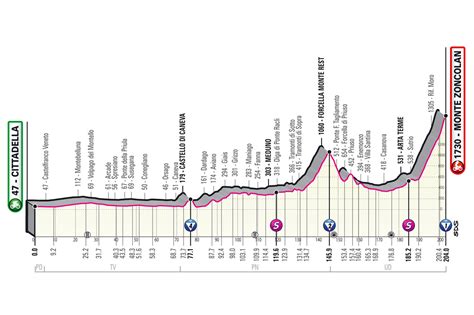 Giro D Italia Etape Ndash Direkte D Kning Swiss Cycles