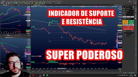 INDICADOR MAIS PODEROSO DE SUPORTE E RESISTENCIA NO ÍNDICE YouTube