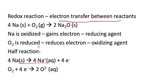 Solved Briefly Define The Following Terms As They Pertain To This