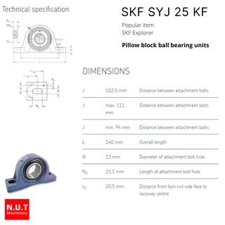 Skf Syj Kf