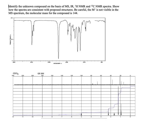 Solved Identify The Unknown Compound On The Basis Of Ms Ir H Nmr