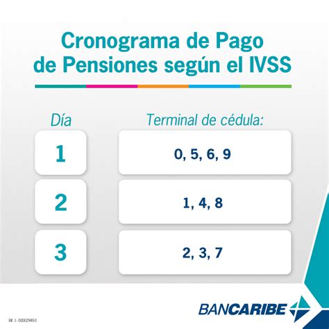 Bancaribe Cronograma General Pago Pensiones Ivss Bancaribe