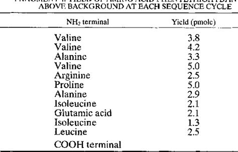 Table I From THE CHONDROITIN SULFATE PROTEOGLYCAN NG2 INDUCED RAT