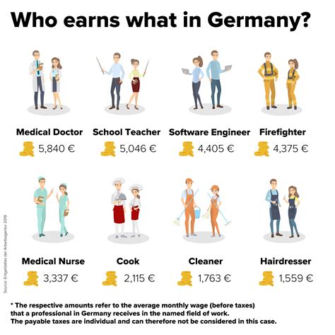 German Salary Calculator 2024 Judye Fidelia