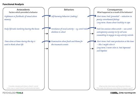 Functional Analysis Functional Analysis Therapy Worksheets Cbt Worksheets