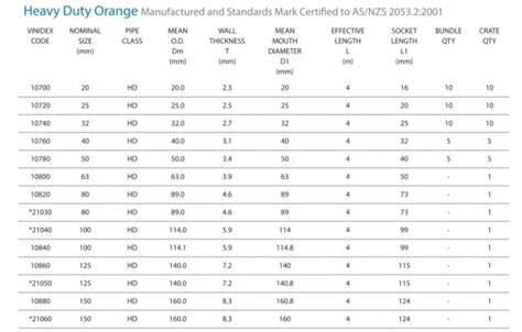 Electrical conduit sizes