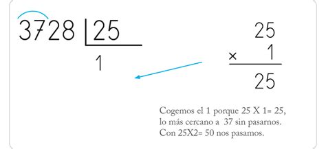 C Mo Aprender Ense Ar A Dividir Por Dos Cifras En Primaria