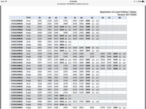 Nitto Terra Grappler Tire Size Chart | Images and Photos finder