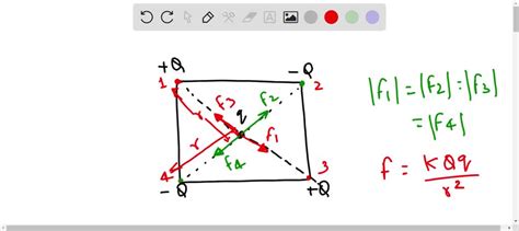 Consider The Arrangement Of Charges Shown In The Figure Below Four