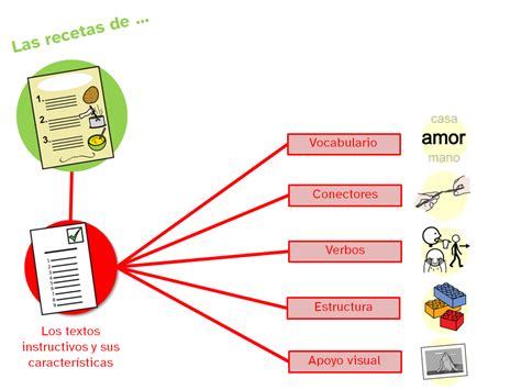 C Mo Se Elabora Un Texto Instructivo Paso A Paso