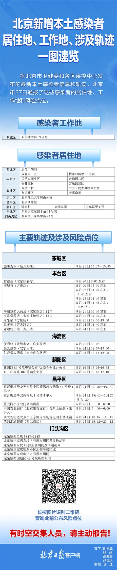 速自查！北京27日通报感染者居住地、风险点位一图速览 图片频道 新华网