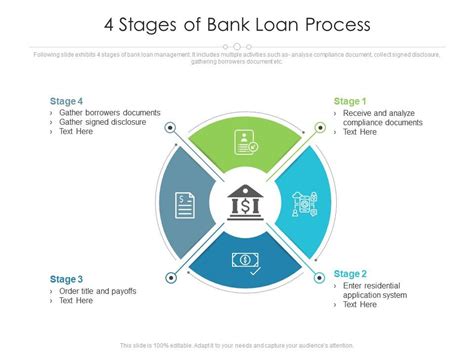 Top Bank Loan Process Powerpoint Presentation Templates In