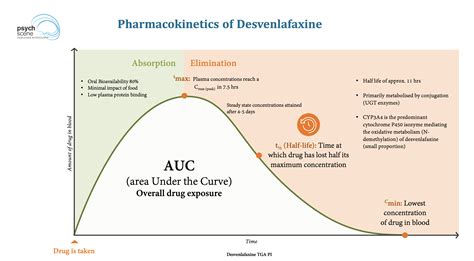 Differences Between Venlafaxine And Desvenlafaxine