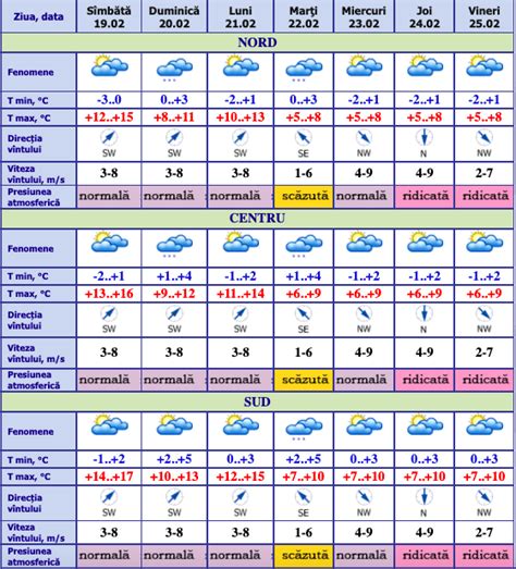 Meteo 19 februarie 2022 Cer variabil în țară și maxime de până la 17C