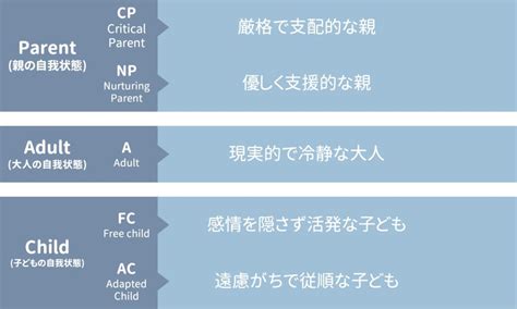 エゴグラム性格診断【教養講座】 就労移行支援事業所リンクス