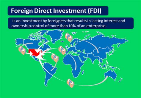 Foreign Direct Investment Fdi The Definitive Guide Srading